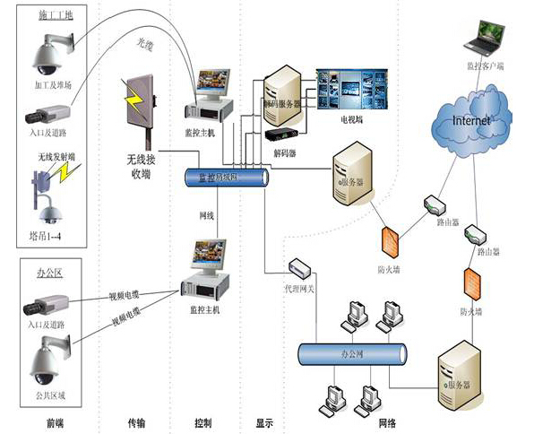 中鐵集團項目部標準化建設與管理——以路橋項目為核心，融合網絡工程安裝與設計的綜合管理策略